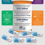 Med-Adherence-Infographic-2