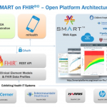 SMART-FHIR