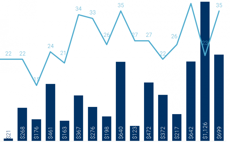 Genomics Funding On Track For Record Year