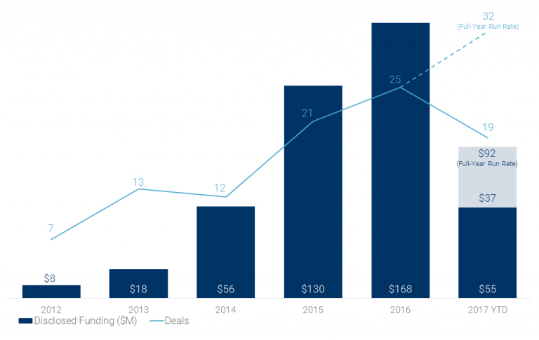 Mental Health Startups See Boost With Rise Of Meditation And Wellness Trends