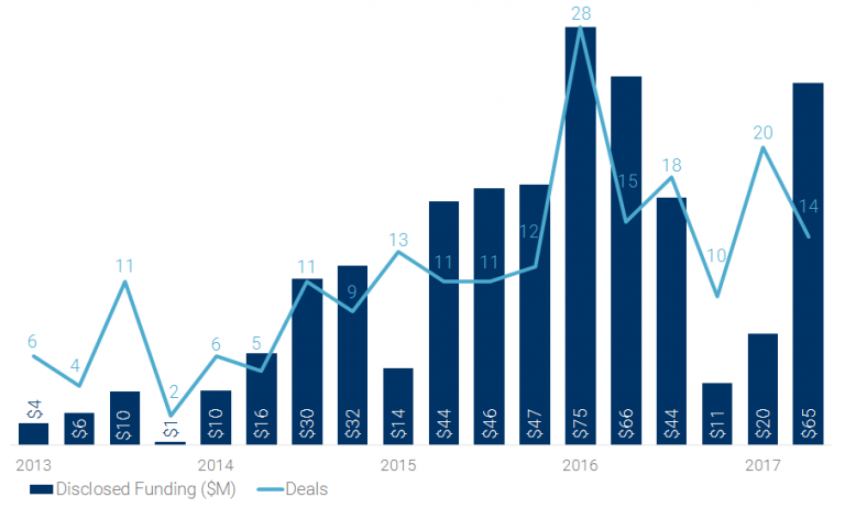 Positive Outlook: Mental Health Tech Is On The Rise
