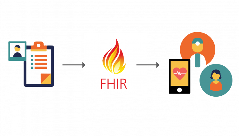 The ABC of FHIR: Reinventing Interoperability