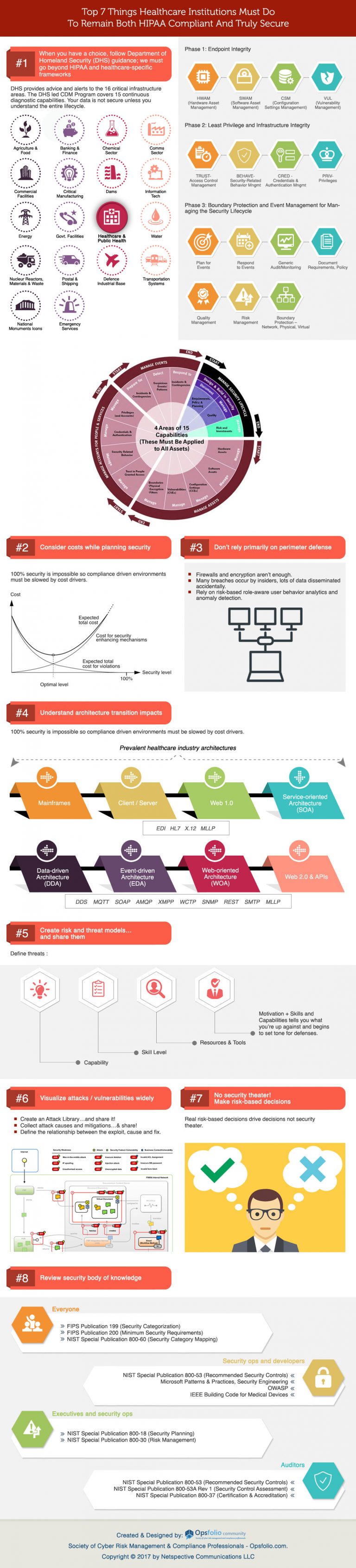 [INFOGRAPHIC] Top 7 Things Healthcare Institutions Must Do To Remain Both HIPAA Compliant And Truly Secure