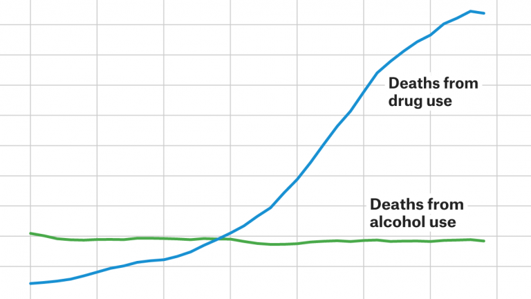 More Americans Are Dying From Suicide, Drug Use And Diarrhea