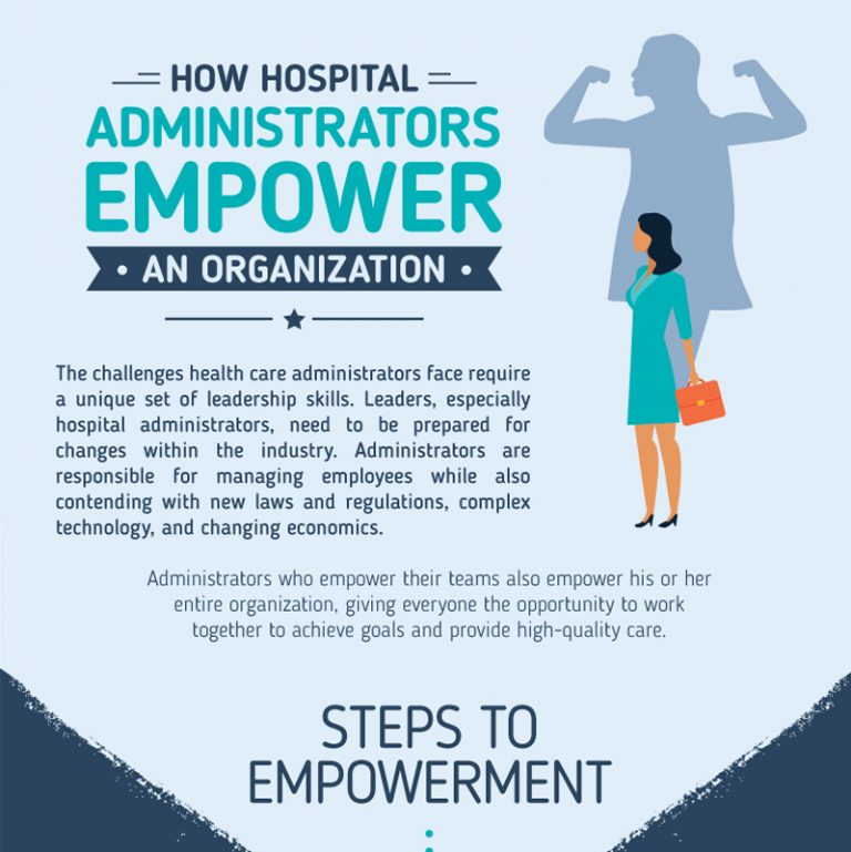 How Hospital Administrators Empower their Organizations – Regis College Online
