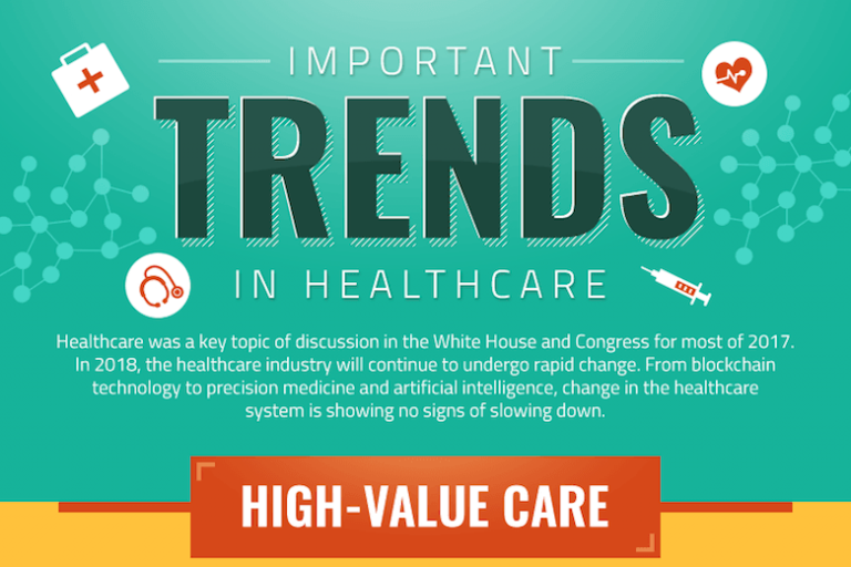 Important Trends in Healthcare
