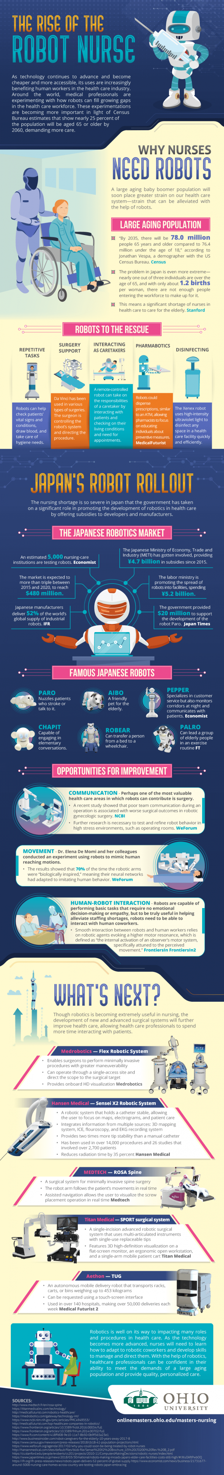 The Rise of the Robot Nurse