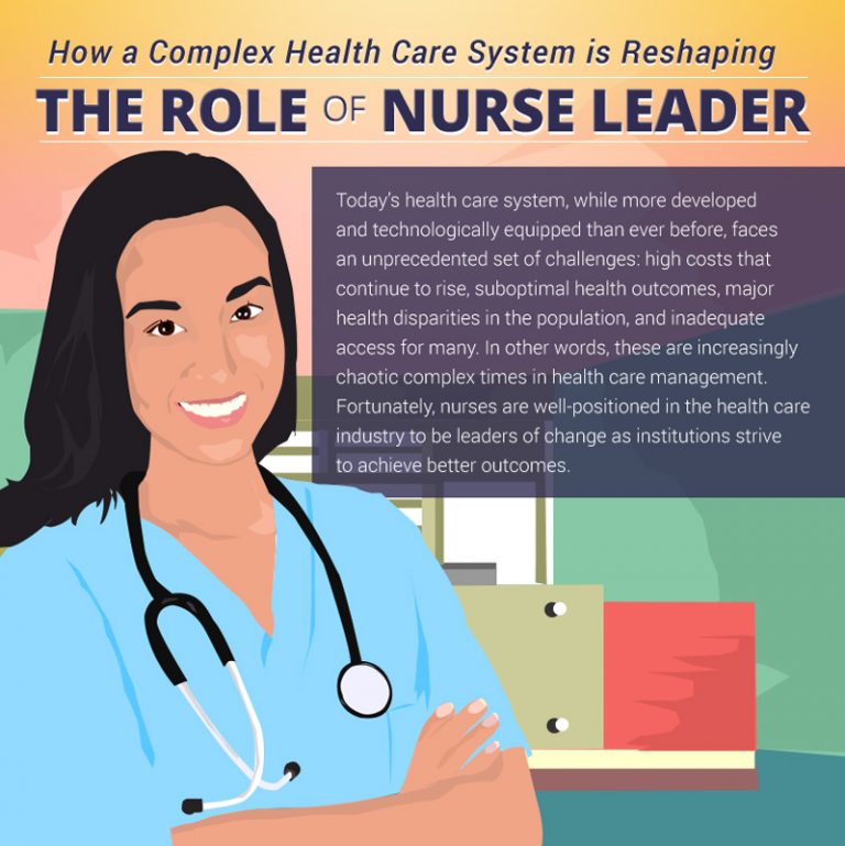 How an Increasingly Complex Healthcare System is Reshaping What it Means to Be a Nurse Leader – Regis College Online
