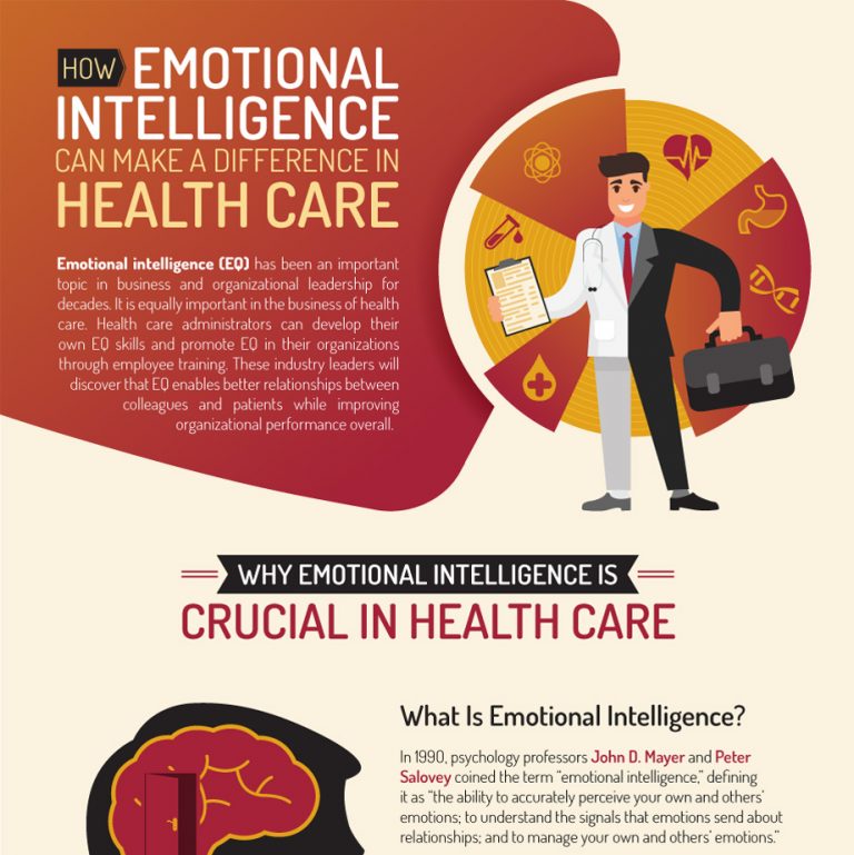 How Emotional Intelligence Can Make a Difference in Health Care – Regis College Online