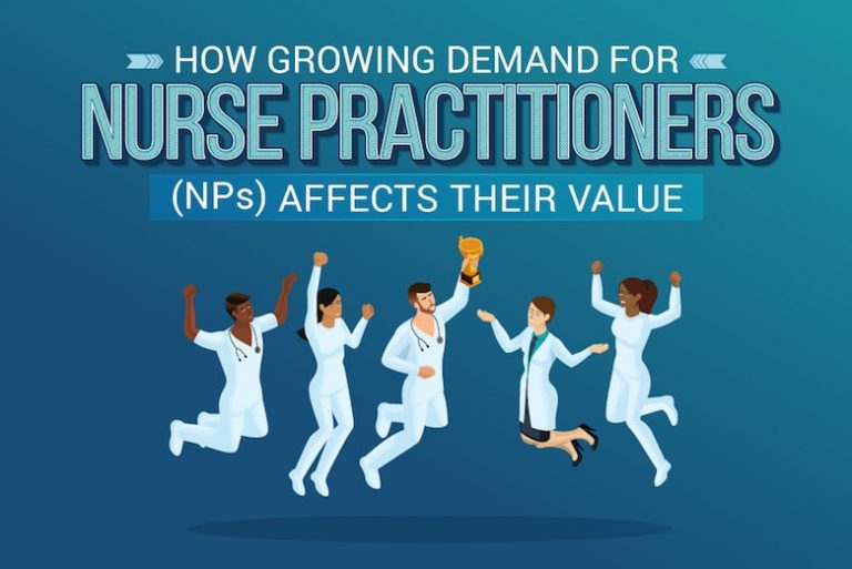 How Increasing Demand for Nurse Practitioners (NPs) Is Affecting Their Market Value