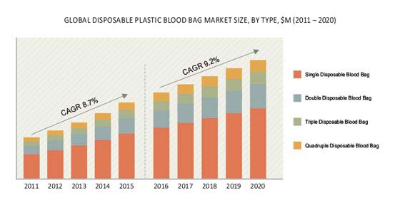 Plastic bag PNG transparent image download, size: 900x900px