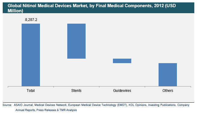 Minimally Invasive Vertebral Compression Fracture Repair Market – Transparency Market Research