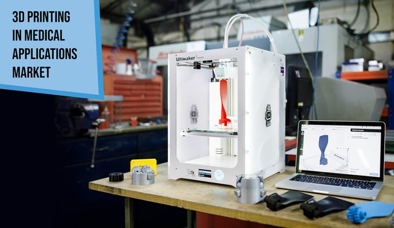 3D Printing in Medical Applications Market 2024