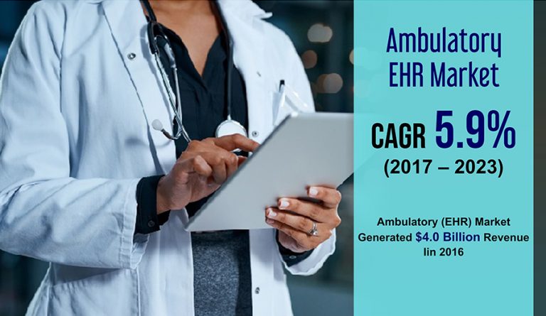 Ambulatory EHR Market – Moving Towards a Brighter Future @ healthcarenewswire :: ::