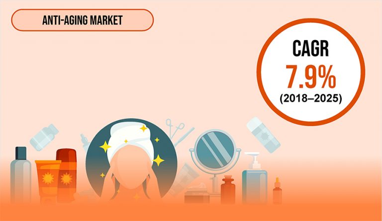 Anti-Aging Products Helping You Maintain Your Youthful Charm