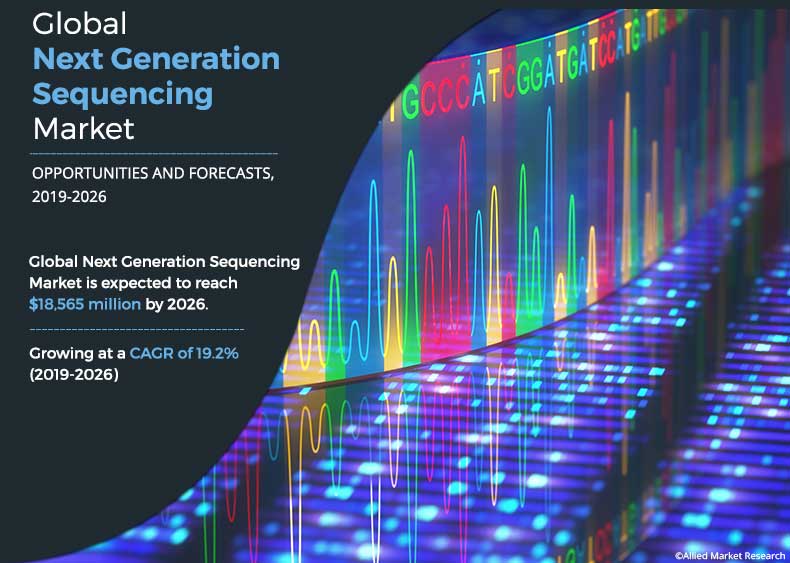 Next Generation Sequencing (NGS) Market Size, Share | The Healthcare Guys
