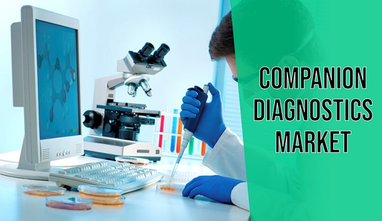 Companion Diagnostics Market Size, Share and Forecast to 2024