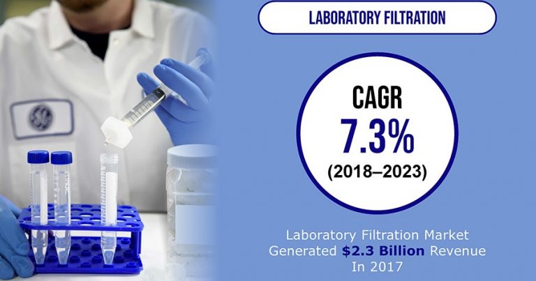 Growing Demand for Biopharmaceutical Molecules for Various Therapeutic Applications is Expected to Drive Market for Laboratory Filtration