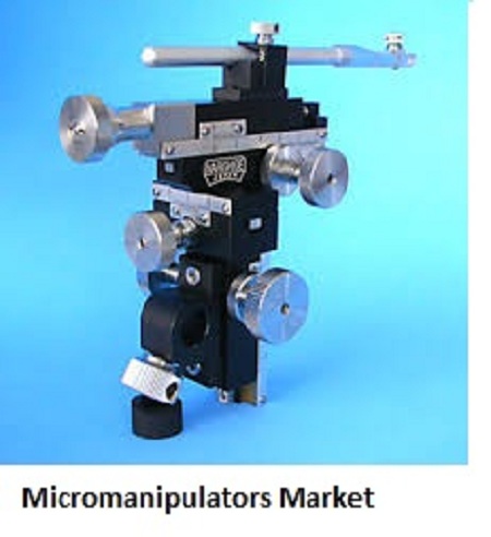 Micromanipulators Market to grow at a CAGR of 25.8%, Globally, by 2020