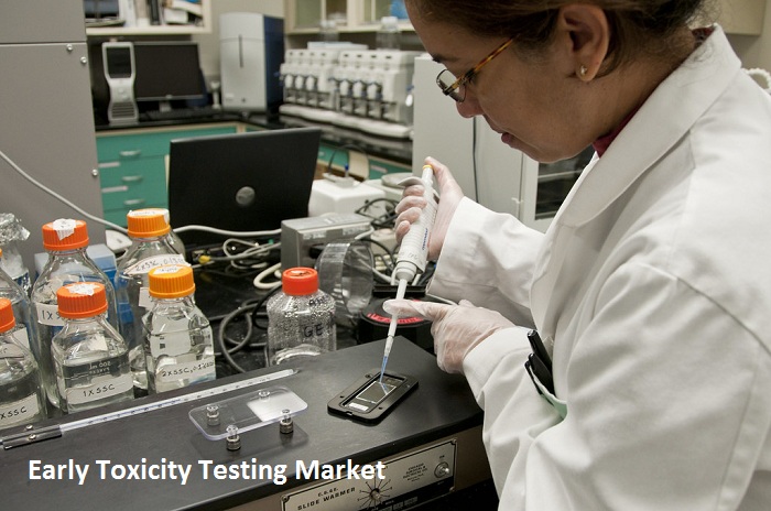 Early Toxicity Testing Market Expected to reach $1,301 Million by 2025