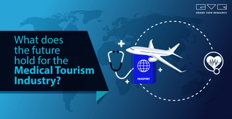 Medical Tourism Market and the Impact of COVID-19
