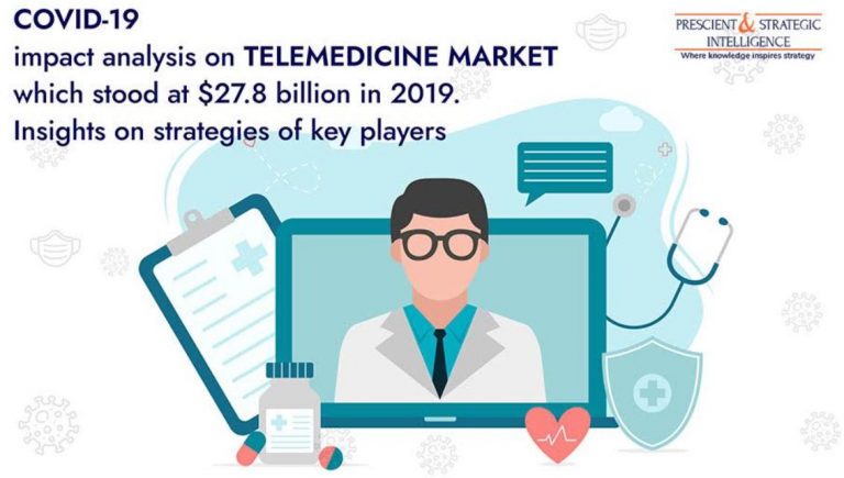 COVID-19 Making One Thing Clear: Telemedicine Is Future of Healthcare