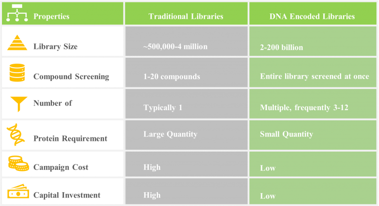 How DNA Encoded Libraries Expedite Drug Discovery | The Healthcare Guys