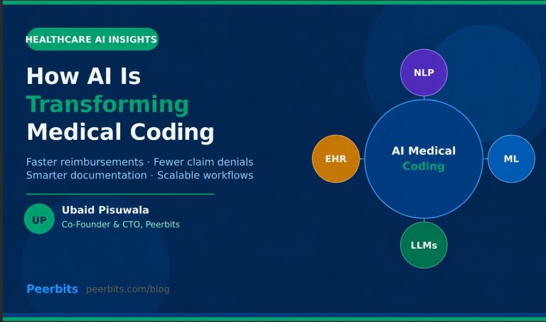How AI Is Transforming Medical Coding Workflows in 2026