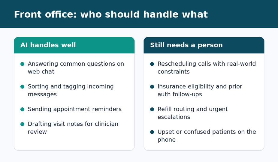   Illustration of a clinic front desk with phones, calendar and AI chat icons
