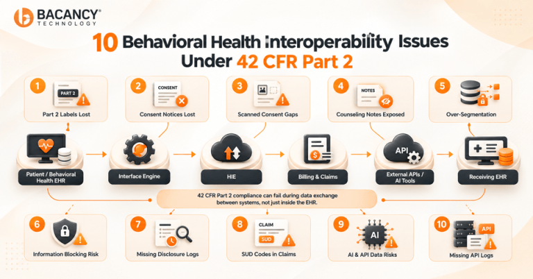 Behavioral health interoperability issues under 42 CFR Part 2, including consent, SUD data, API, disclosure and data exchange risks