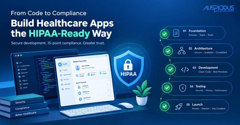 HIPAA-Ready Software Development: A 15-Point Checklist for US Healthtech Teams